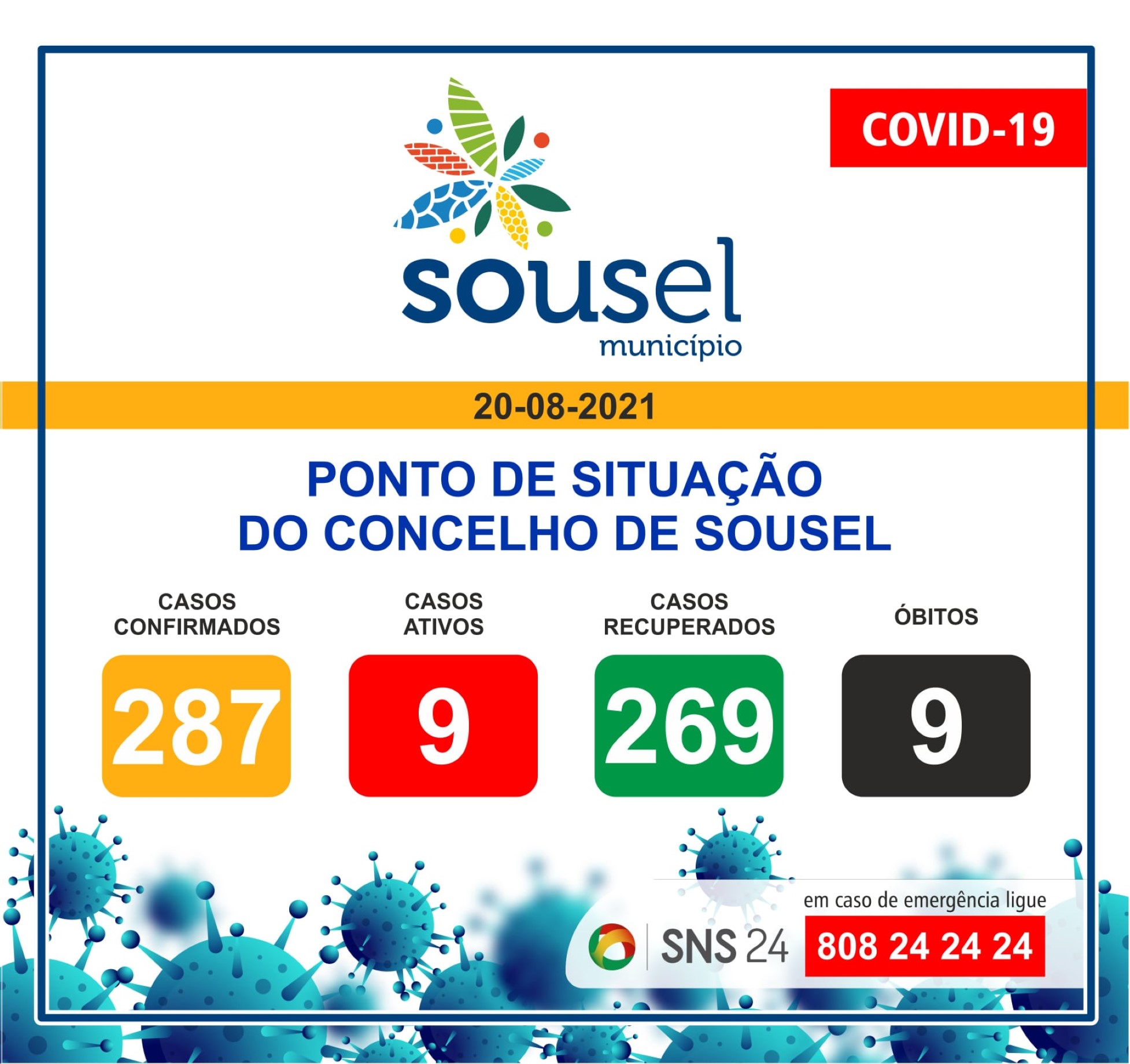 SITUAÇÃO EPIDEMIOLÓGICA NO CONCELHO – 20/Agosto