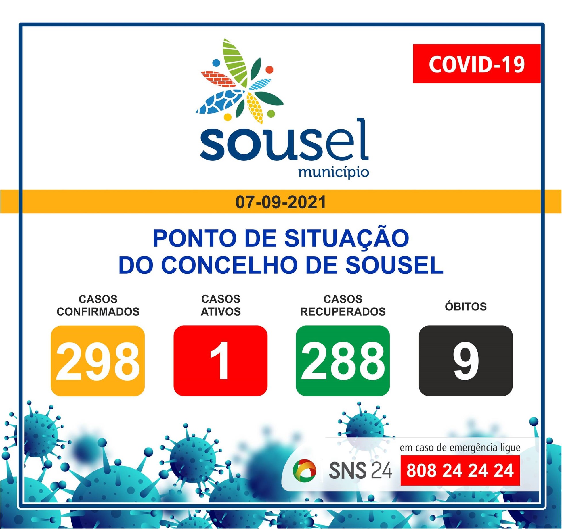 Concelho de Sousel reduz número de casos ativos de COVID-19