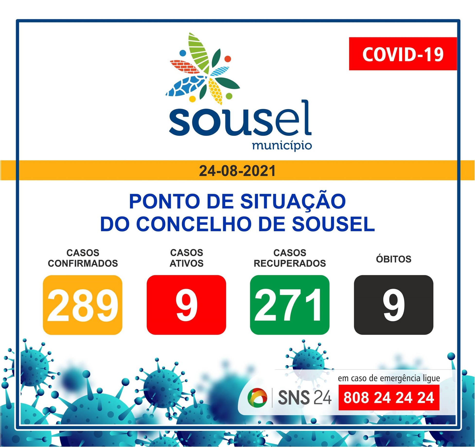 Concelho de Sousel reduz o número de casos ativos de COVID-19