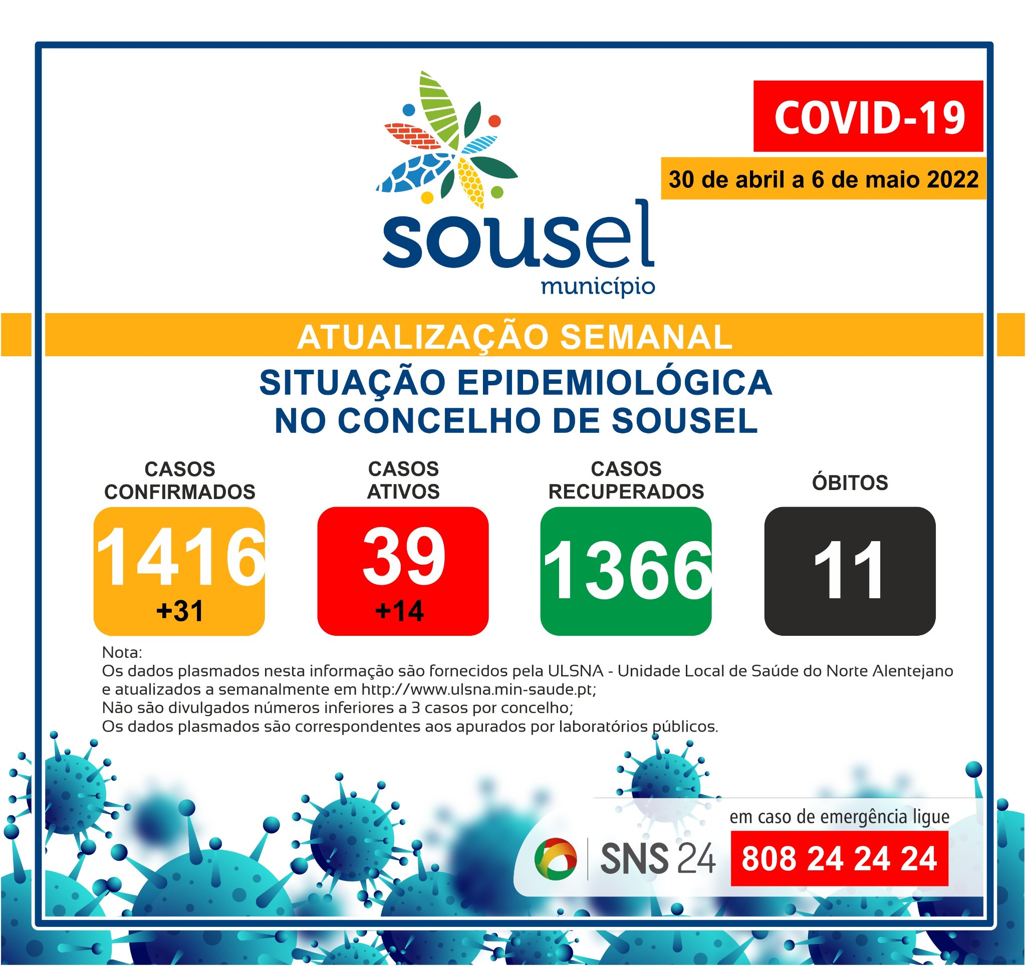 SITUAÇÃO EPIDEMIOLÓGICA NO CONCELHO DE SOUSEL – 07/Maio