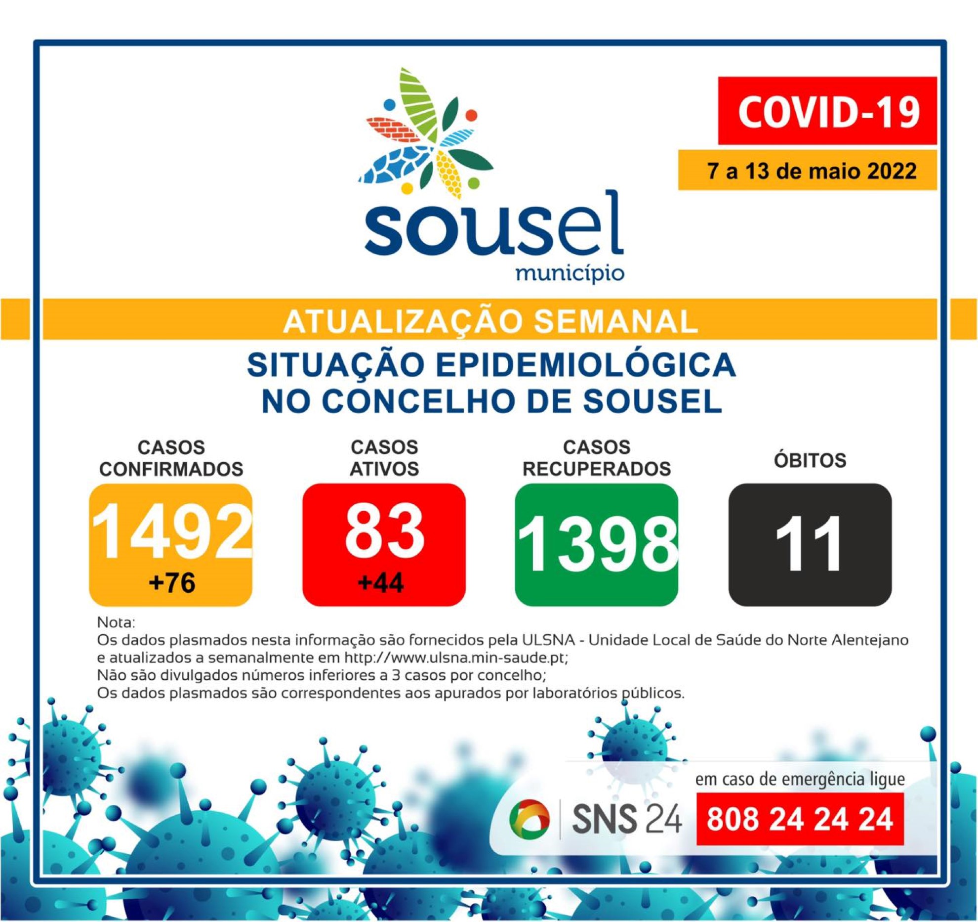 SITUAÇÃO EPIDEMIOLÓGICA NO CONCELHO DE SOUSEL – 07/Maio