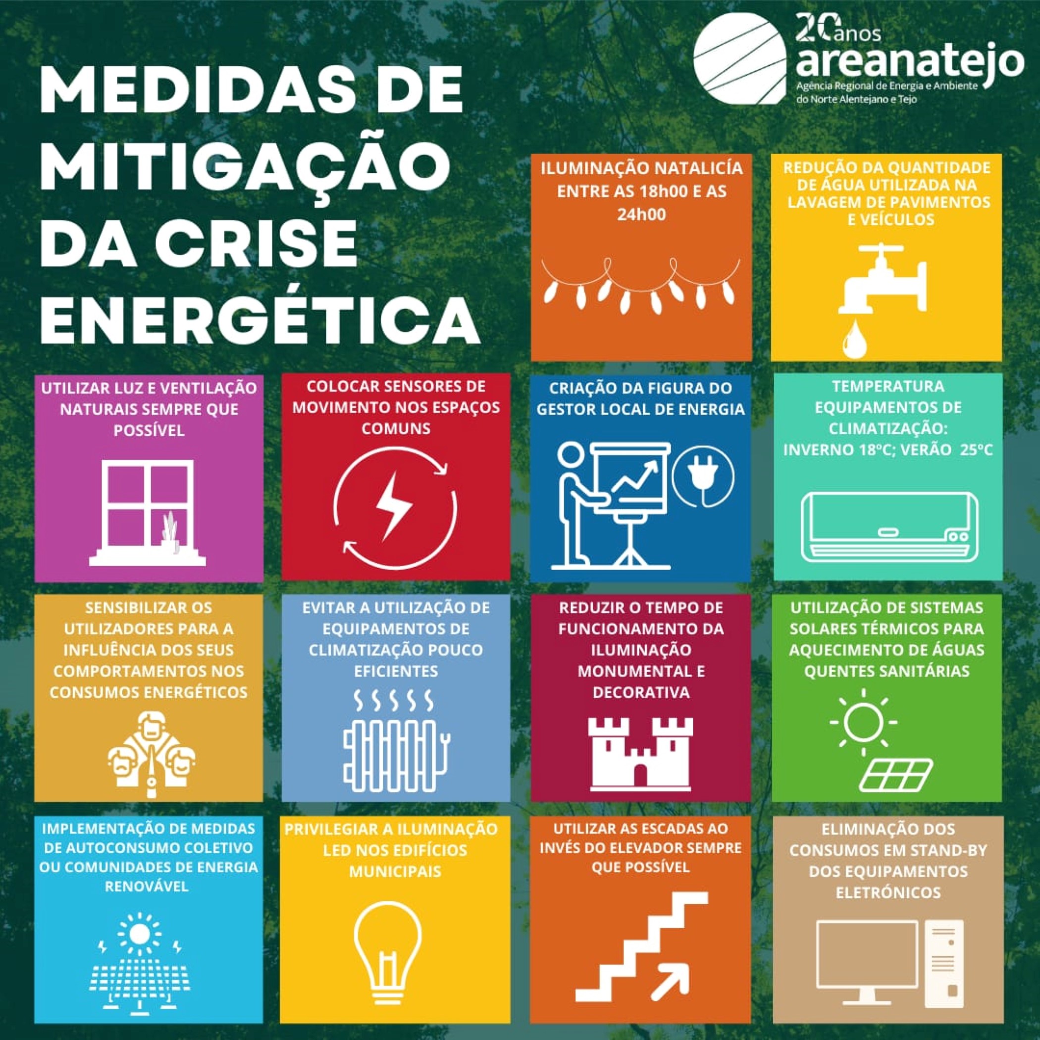 Medidas de Mitigação da Crise Energética