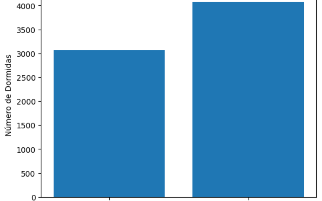 Dormidas turísticas em Sousel crescem acima da média nacional